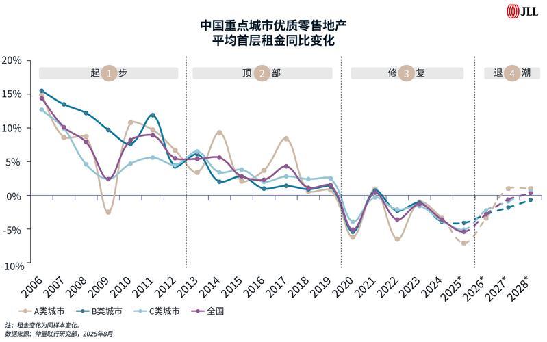 前5月中国核心城市房地产市场交易总体保持活跃