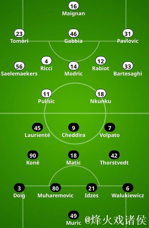米兰352阵型战萨索洛,普利西奇恩昆库领衔锋线 米兰352阵型战萨索洛,普利西奇恩昆库领衔锋线